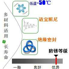 長沙合軒化工低溫阻尼潤滑脂產(chǎn)品特點