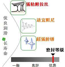 長沙合軒化工長壽命系列阻尼脂產(chǎn)品特點(diǎn)