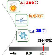 長沙合軒化工合成鉆具螺紋潤滑脂產(chǎn)品特點