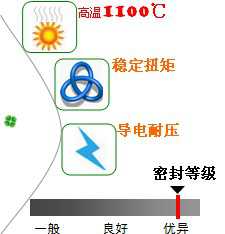 長沙合軒化工高溫絲扣防粘劑產(chǎn)品特點(diǎn)