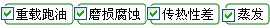 長沙合軒化工合成高溫潤滑油產(chǎn)品解決的問題