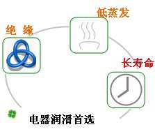 長沙合軒化工合成電器絕緣油產(chǎn)品特點