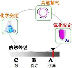 長沙合軒化工高真空擴(kuò)散泵油產(chǎn)品特點(diǎn)