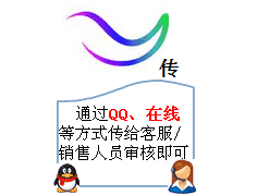 長沙合軒化工”微鏡頭“包郵活動(dòng)流程2