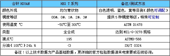 雕刻機(jī)軸承潤滑脂-長沙合軒