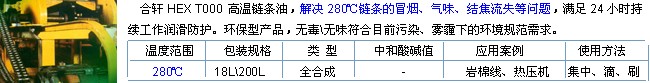 高溫鏈條油-長(zhǎng)沙合軒