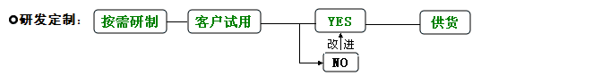 合軒產(chǎn)品研發(fā)專業(yè)定制