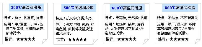 合軒高溫潤(rùn)滑脂系列