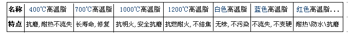 合軒高溫潤(rùn)滑脂系列