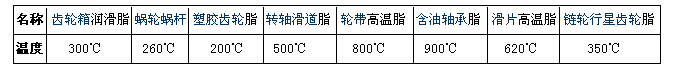 合軒高溫潤(rùn)滑脂系列