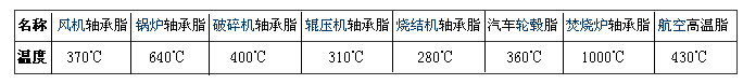 合軒高溫潤(rùn)滑脂系列