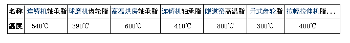 合軒高溫潤(rùn)滑脂系列