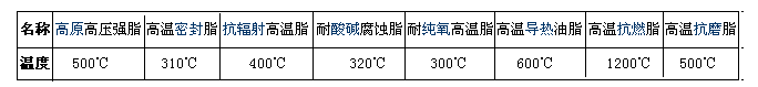 合軒高溫潤(rùn)滑脂系列