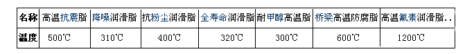 合軒高溫潤(rùn)滑脂系列