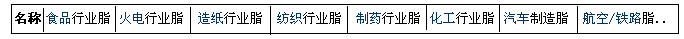 合軒高溫潤(rùn)滑脂系列