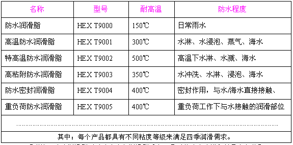 高溫防水密封潤(rùn)滑脂種類(lèi)